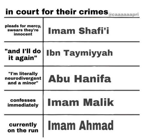 Famous Sunni Imams If They Were On Trial : r/progressive_islam