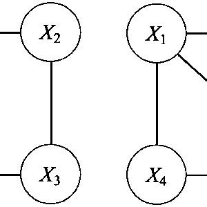 Image result for Java Undirected Graph