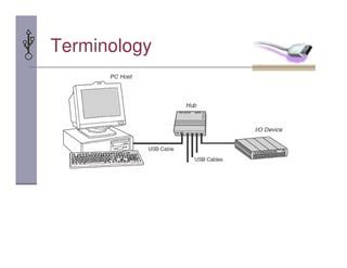 How USB Communication Works Flow Chart 的图像结果