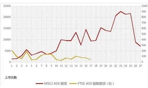 a50富时中国期货指数实时行情消息（被外资做空下跌幅度3.89%） - 唐山味儿