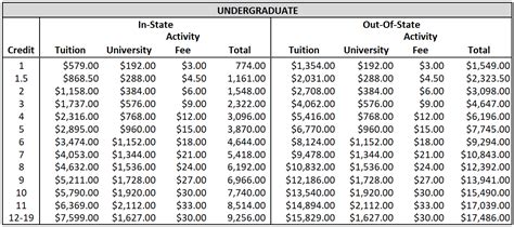 Tuition and Fee Schedule: FY2022-FY2023 | Office of the Bursar