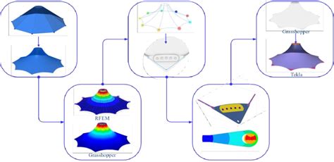Process Chain Diagram Example 的图像结果