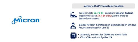 India's Semiconductor Market Growth & U.S. Partnerships | Industry ...