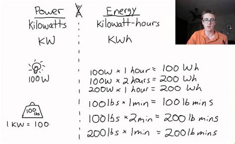 Umrechnung Megawatt In Kilowatt - dReferenz Blog