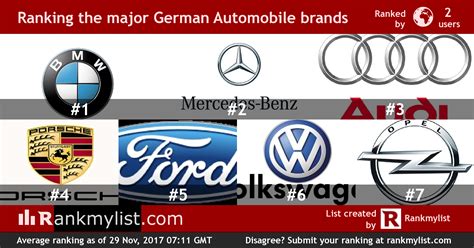 Car Brands German at Jett Loretta blog
