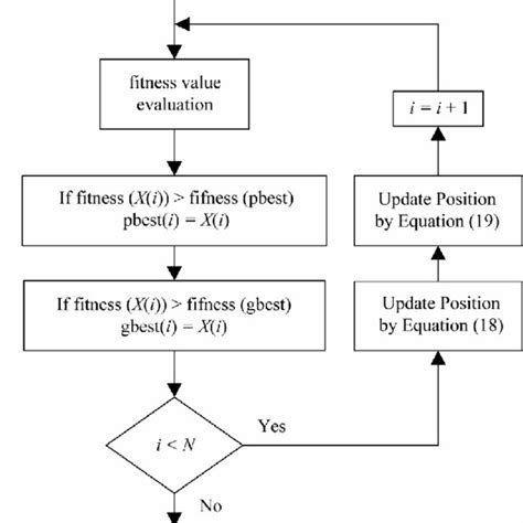 Image result for Chaos Algorithm