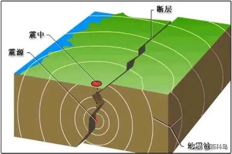 地震是怎么形成的（地球上为什么会有地震？） | 说明书网