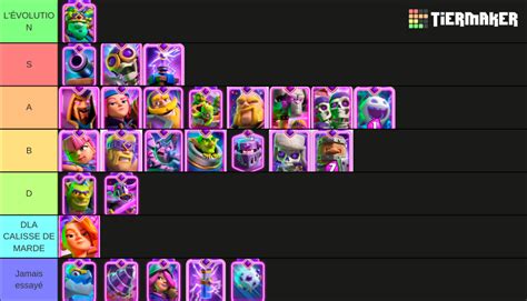 Card Evolution Clash Royale Tier List (Community Rankings) - TierMaker