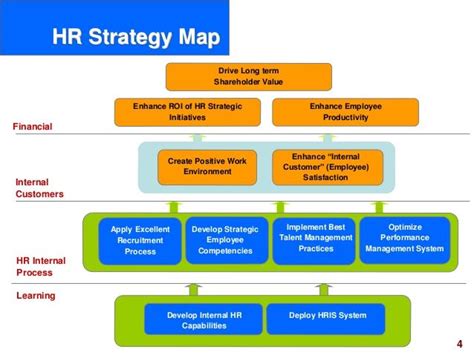 HR Strategy Map Example 的图像结果