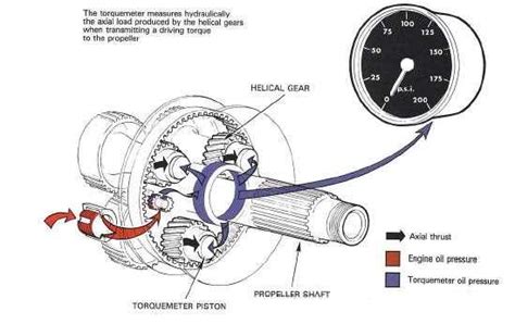 Image result for Meter Stick Torque Lab