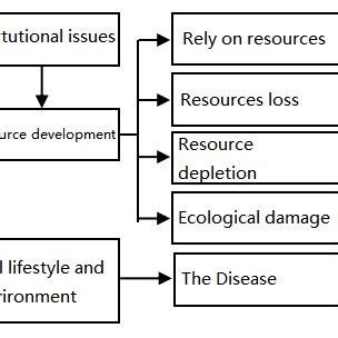 Local Economic Development Cycle 的图像结果