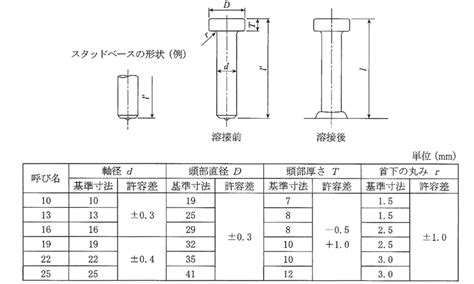 Image result for Input Flow Chart Computer