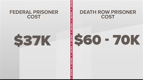 Cost behind death row sentence explained | 11alive.com