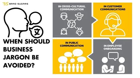 Business Jargon: Decoding Corporate Buzzwords to Improve Your Business Lingo - Brad Sugars