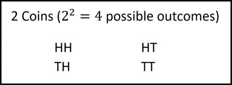 Image result for Probability Examples