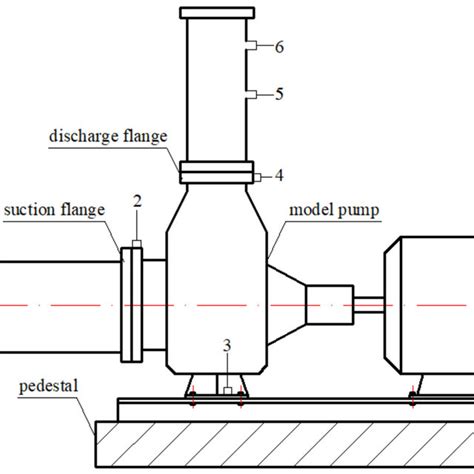 Image result for Pressure Sensor Installation
