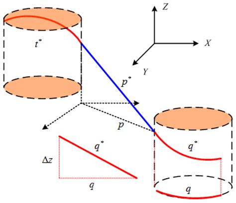 Task Assignment and Path Planning for Multiple Autonomous Underwater ...