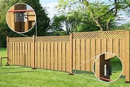 Image result for Installing Pre-Made Fence Panels