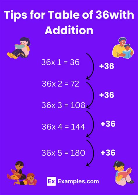 Multiplication Table of 36 - Solved Examples, PDF