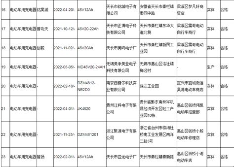 无锡市场监管局发布电动车用充电器产品质量监督抽查结果及消费提示_腾讯新闻