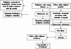 illuminismo francese riassunto illuminismo illuminismo francese riassunto illuminismo