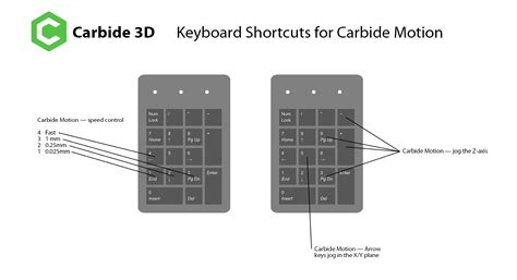 Image result for Carbide Create Keyhole