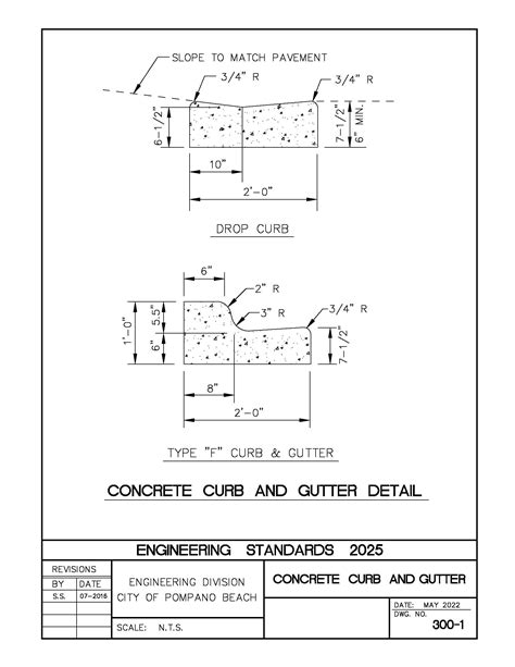 Fdot Type E Curb