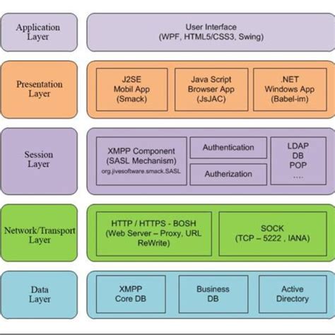 What Is Application Layer 的图像结果