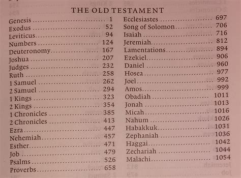 Bible Table of Contents – Old Testament – Creator Clues – Bible Study ...