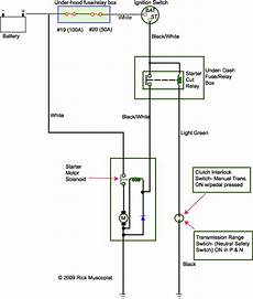 clutch safety switch wiring diagram chevy hhr clutch safety switch wiring diagram clutch safety switch wiring diagram chevy hhr clutch safety switch wiring diagram