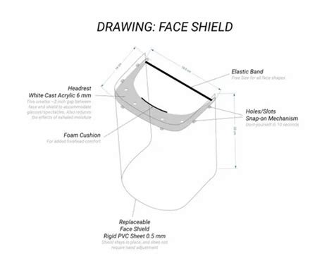 Face Shields - Corona Protection Face Shields Manufacturer from Mumbai