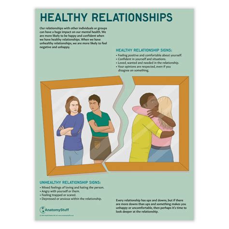 Healthy Relationship Signs