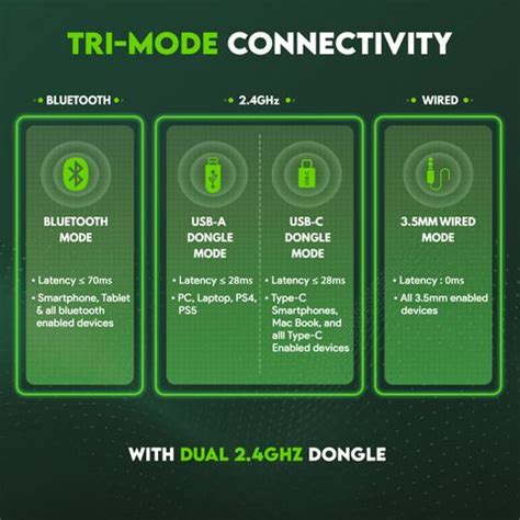 SpinBot Ranger HX500 Tri-Mode Wireless Gaming Headphones | 28ms Low ...