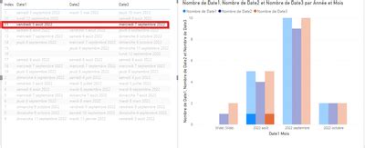 Simple Graphic with multiple Date values on X Axis... - Microsoft ...