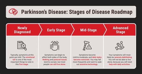 The Parkinson’s Journey: What to Expect at Each Stage