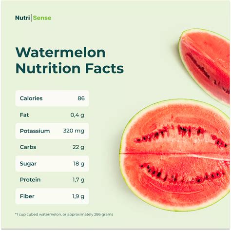 How Much Water Does Watermelon Have: Hydration Facts & Benefits