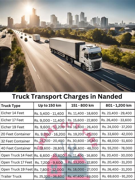 Dependable Truck Transport in Nanded