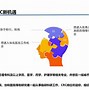 Image result for 协调员