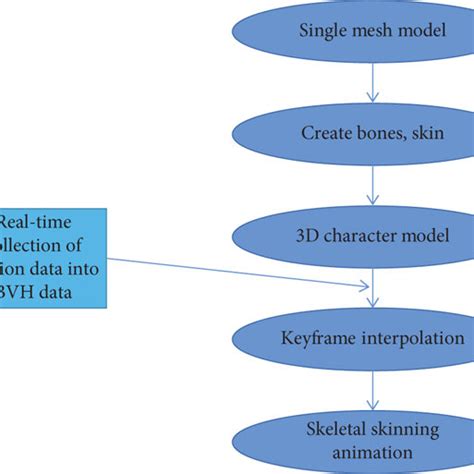 Bone Animation Programm 的图像结果