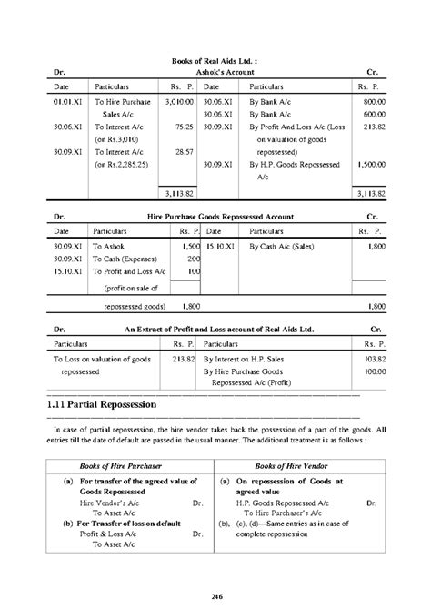 Hire purchase system U5L1p2 - Books of Real Aids Ltd. : Dr. Ashok’s ...