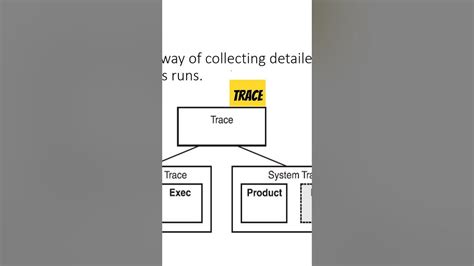 Image result for Cedf CICS Tutorial