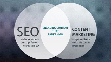 What is SEO Content Marketing Strategy & How to Create One