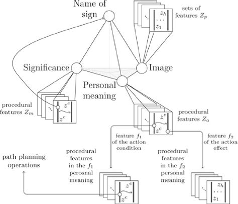 Knowledge Operations Sign 的图像结果