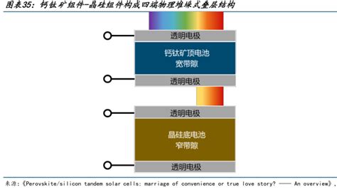 Image result for Absolute Optical Encoder 16-Bit Angle DisplayPort