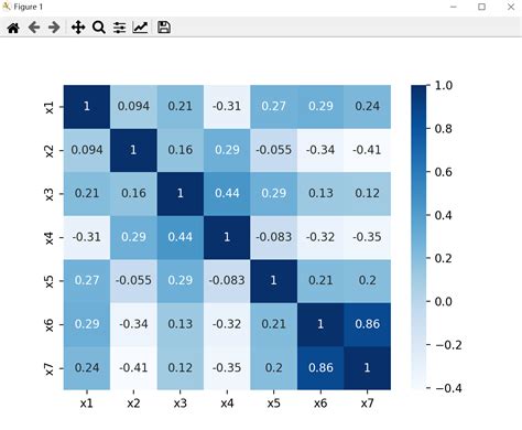 PYTHON绘图举例 - 知乎