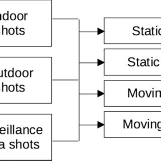 Image result for Python Library Block Diagram
