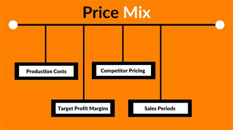Understanding the Marketing Mix | The 4 P's of Marketing For Growth and ...