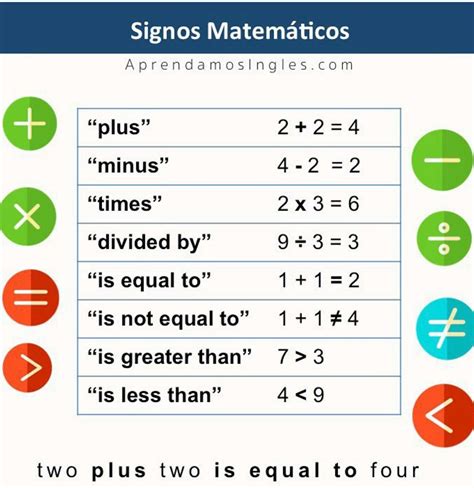Sinais Matemáticos Em Inglês - FDPLEARN