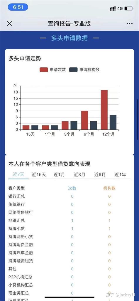 个人信用征信报告查询，个人网上征信查询入口凤凰网山东_凤凰网