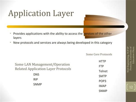 Image result for TCP IP Protocol Explained